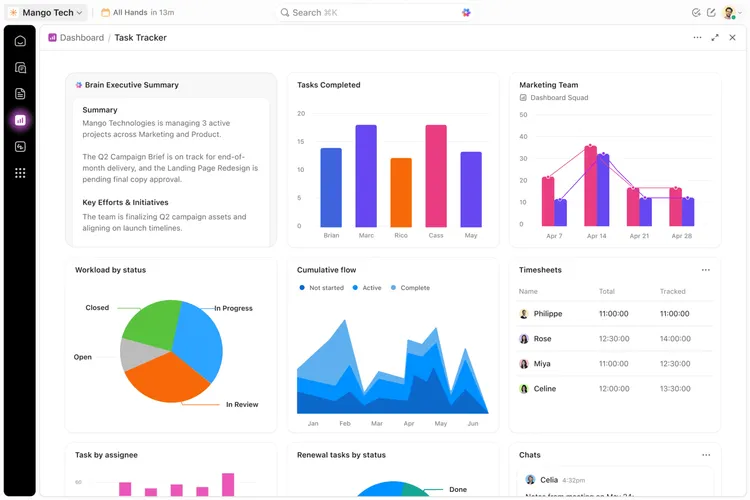 ClickUp Dashboards