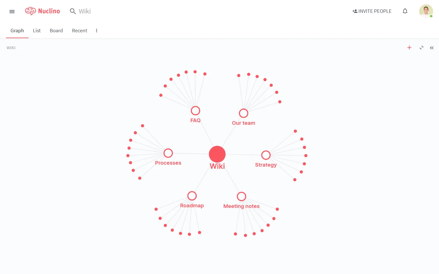 Firmen-Wiki Wissensgraph