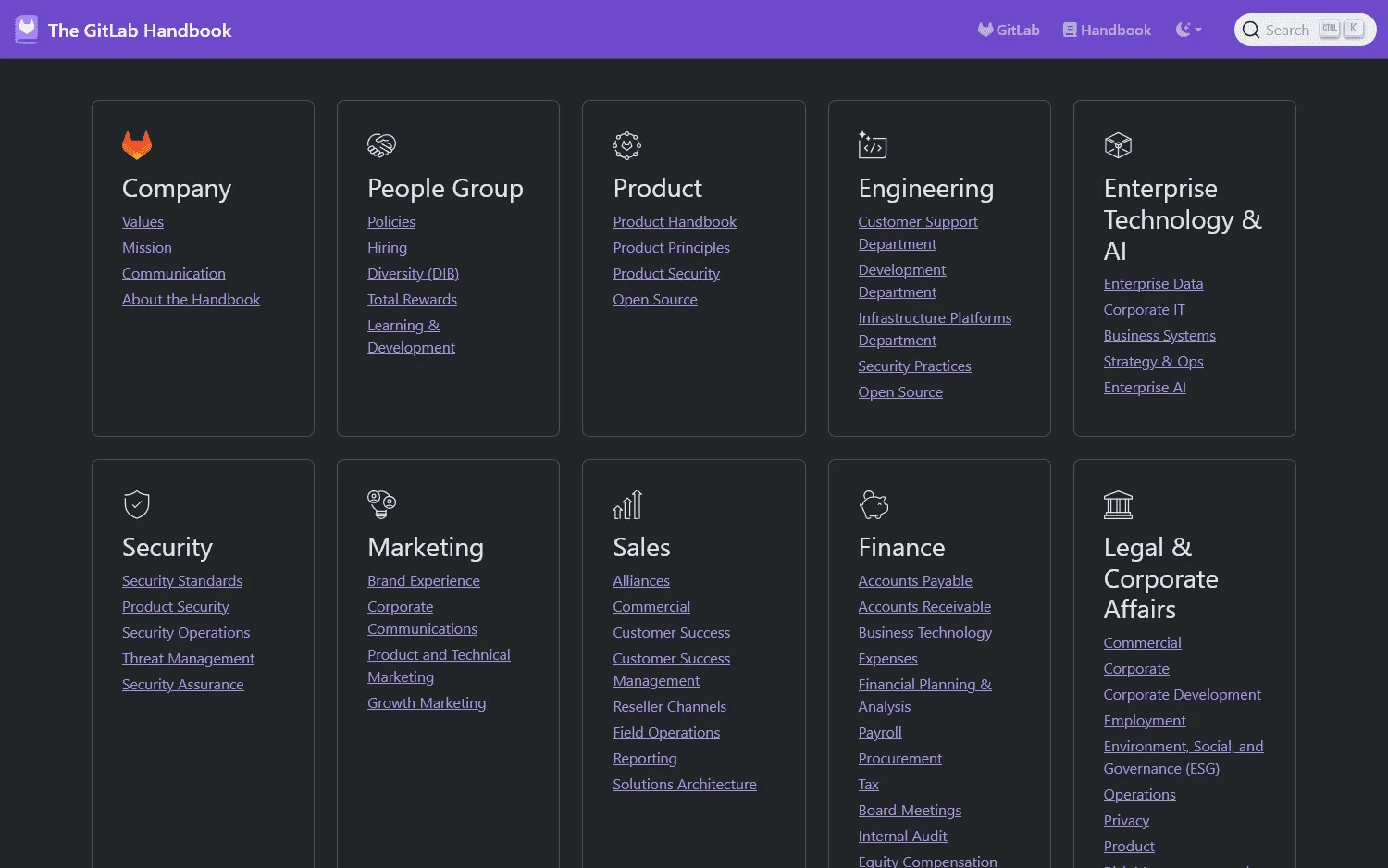 Internal wiki example GitLab Handbook