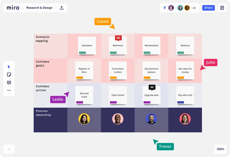 Remote collaboration tool Miro