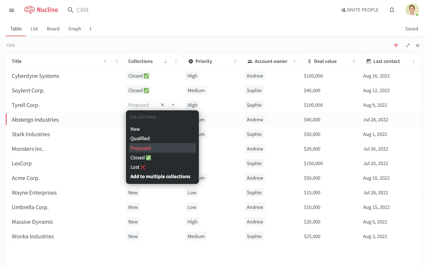 Trello vs Notion vs Nuclino Tabellenansicht