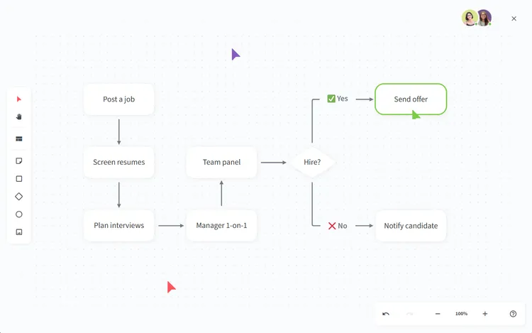 AI knowledge base diagramming