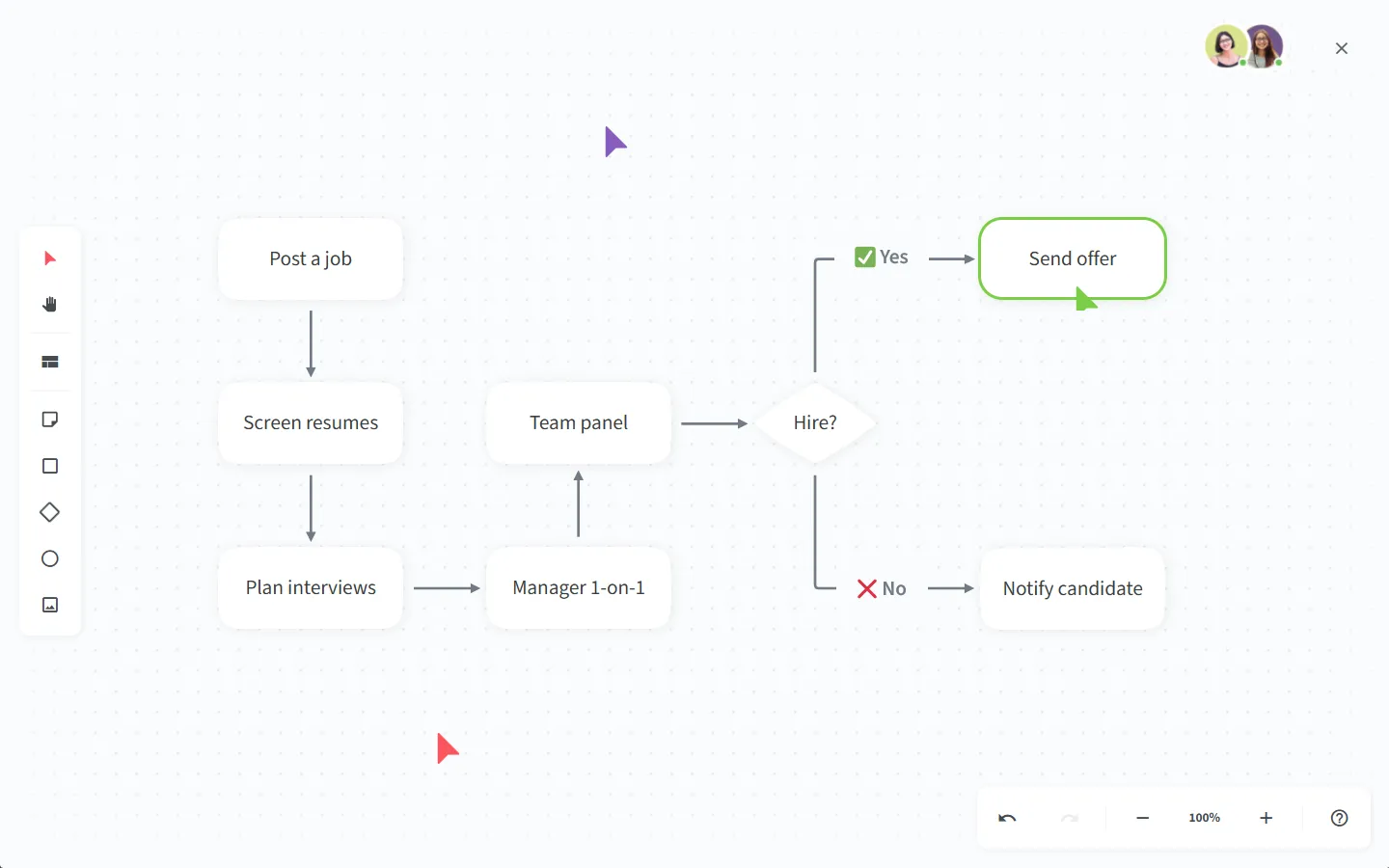 Interne Wissensdatenbank-Diagrammerstellung