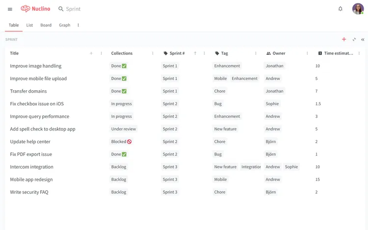 Sprint planning tool example