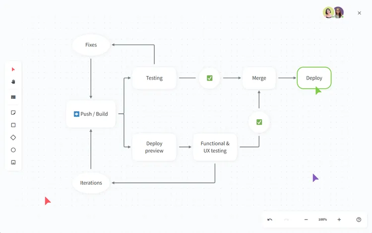 Archbee competitor Nuclino diagramming