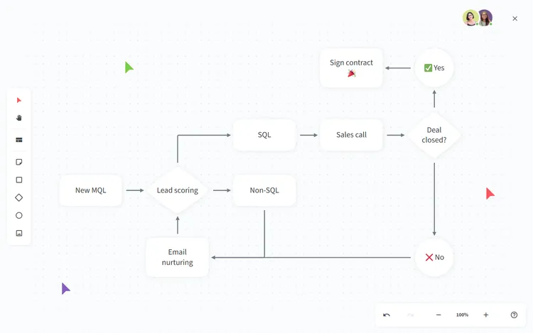 Best Visio alternatives