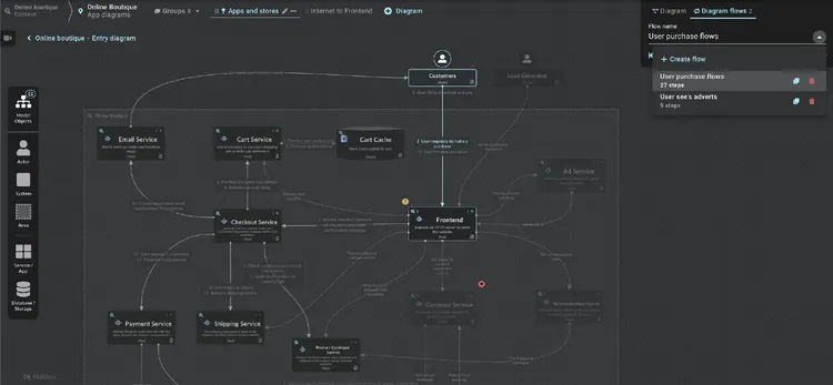 Visio alternative IcePanel