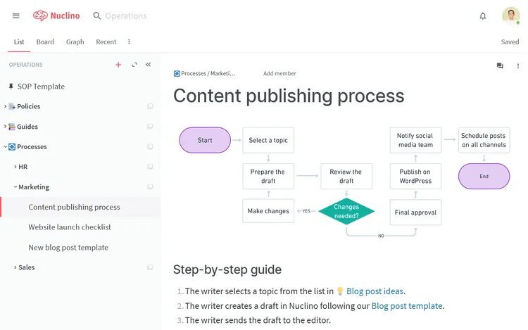 Process mapping example in Nuclino