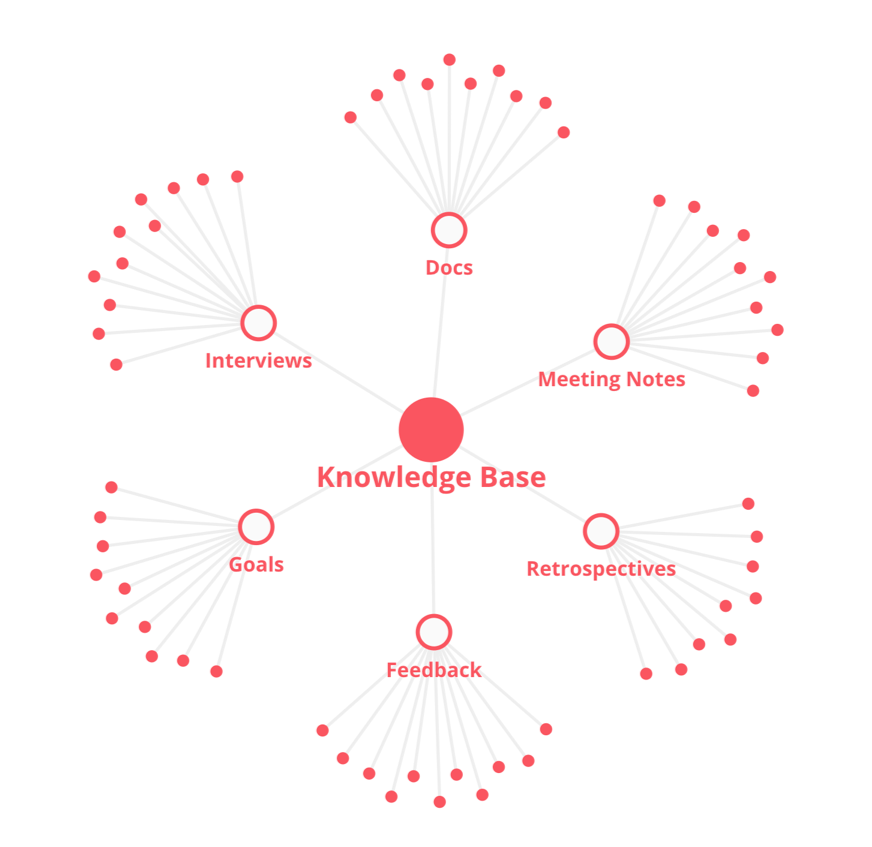 Visuelle Confluence-Alternative