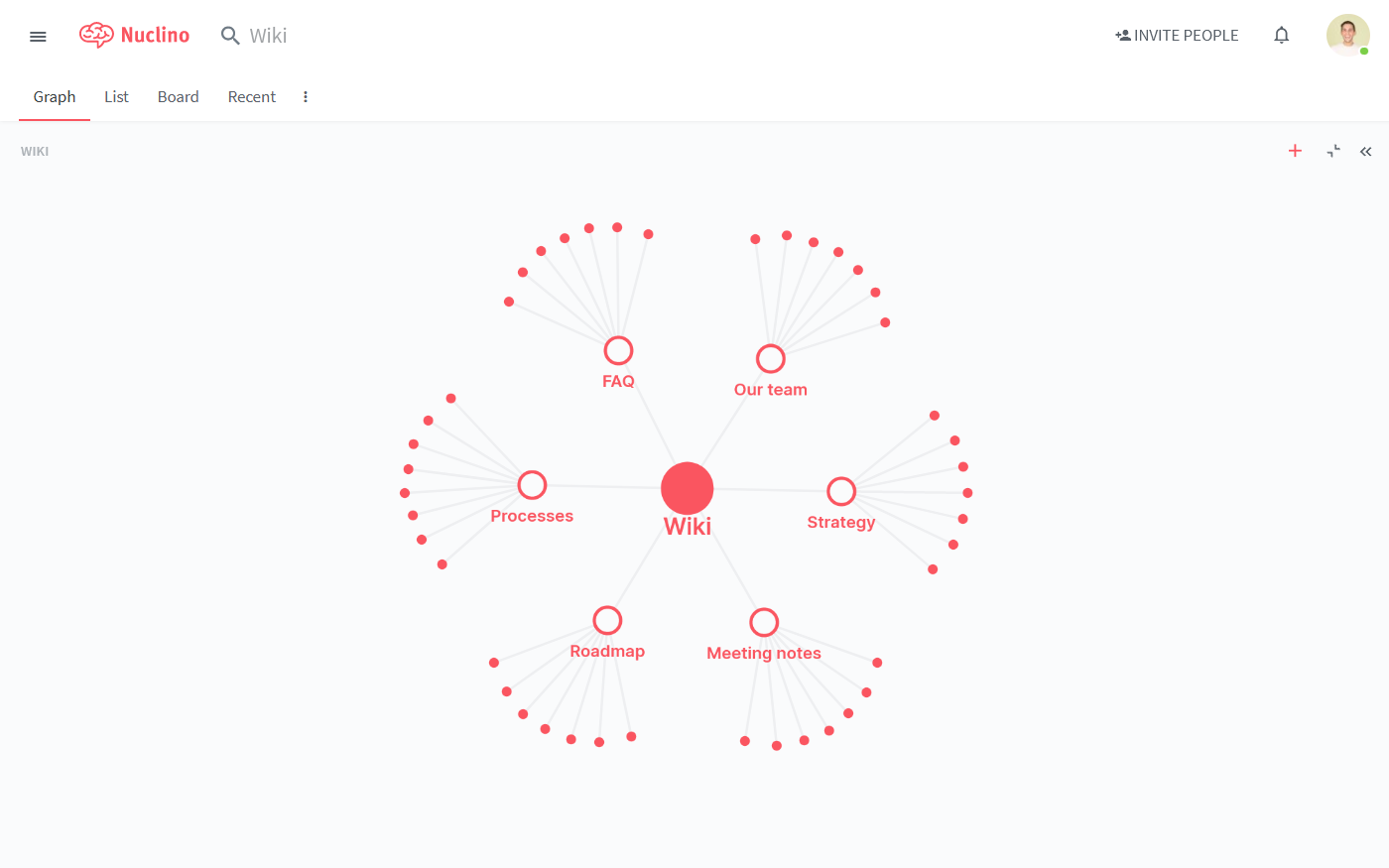 Firmen-Wiki Wissensgraph