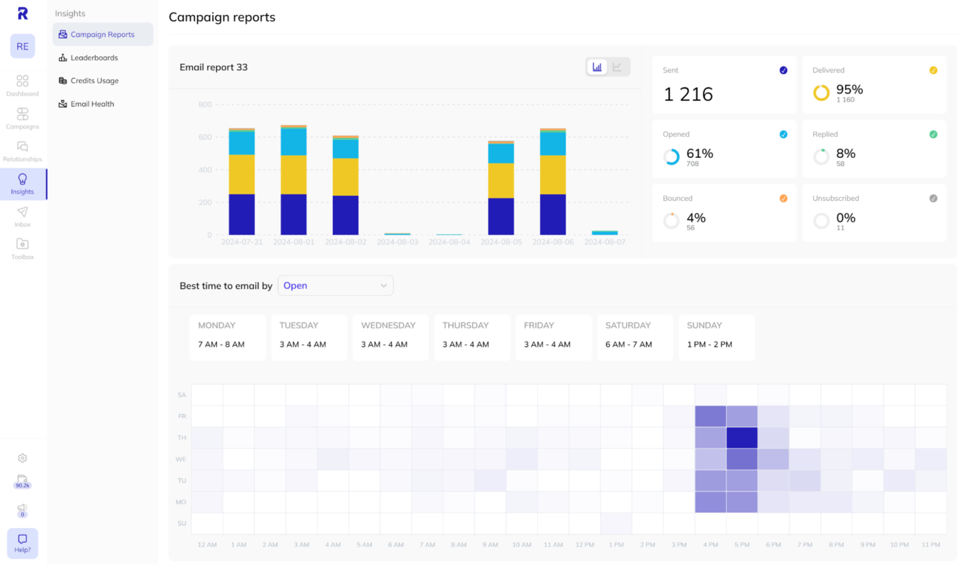 Best marketing tools for startups Respona