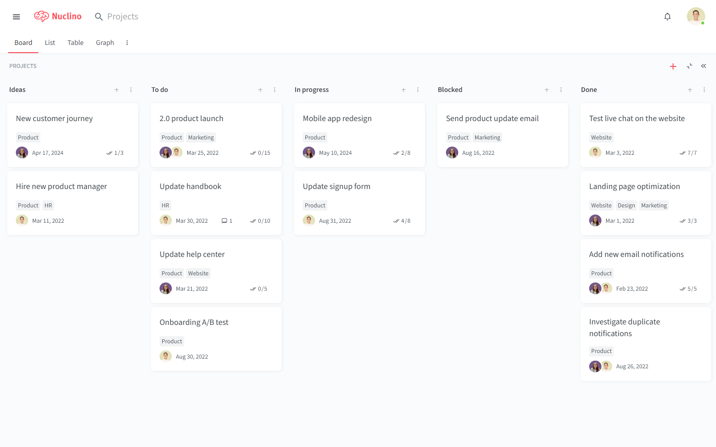 Process mapping software Kanban board