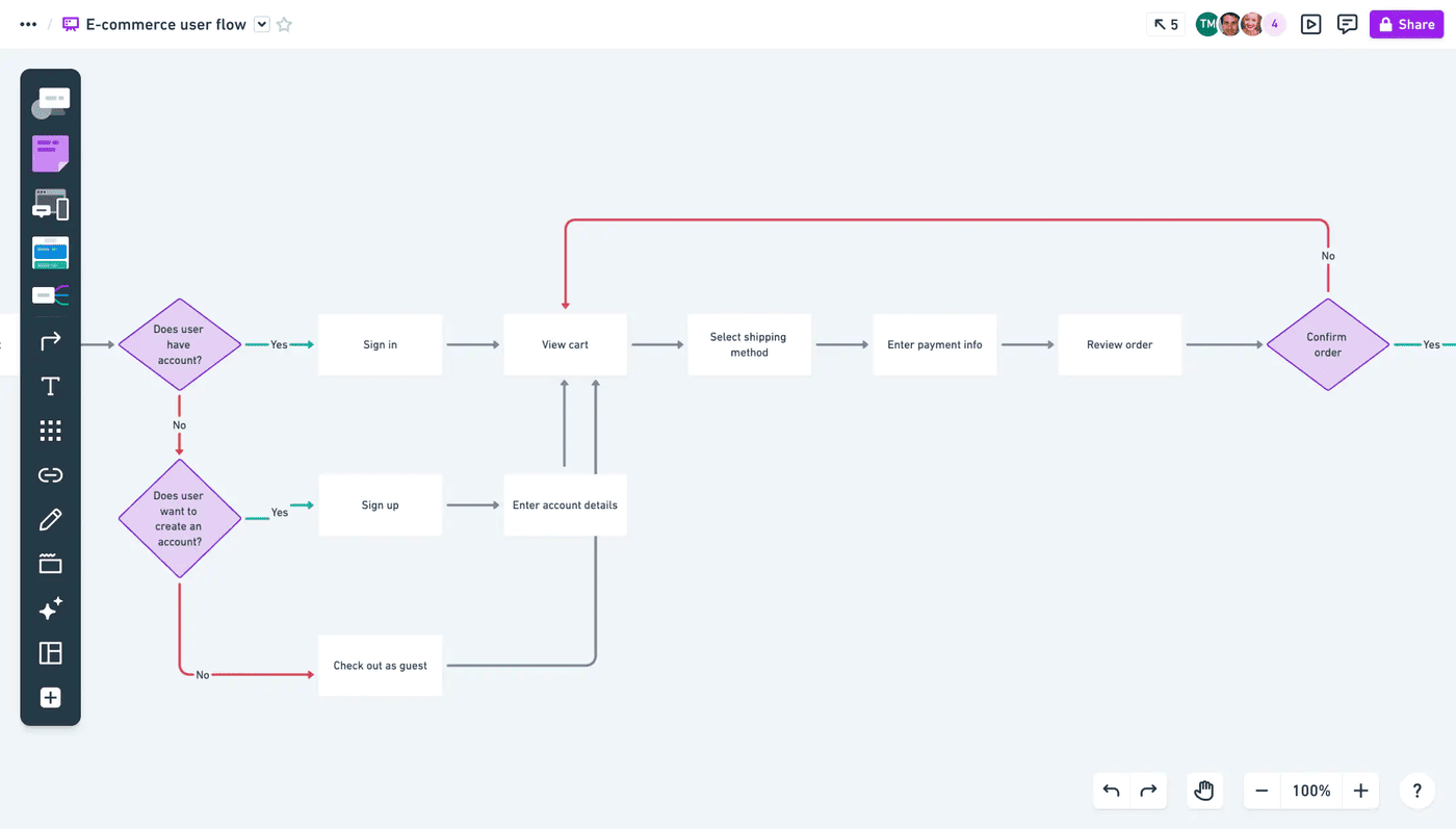 Flowchart tool Whimsical