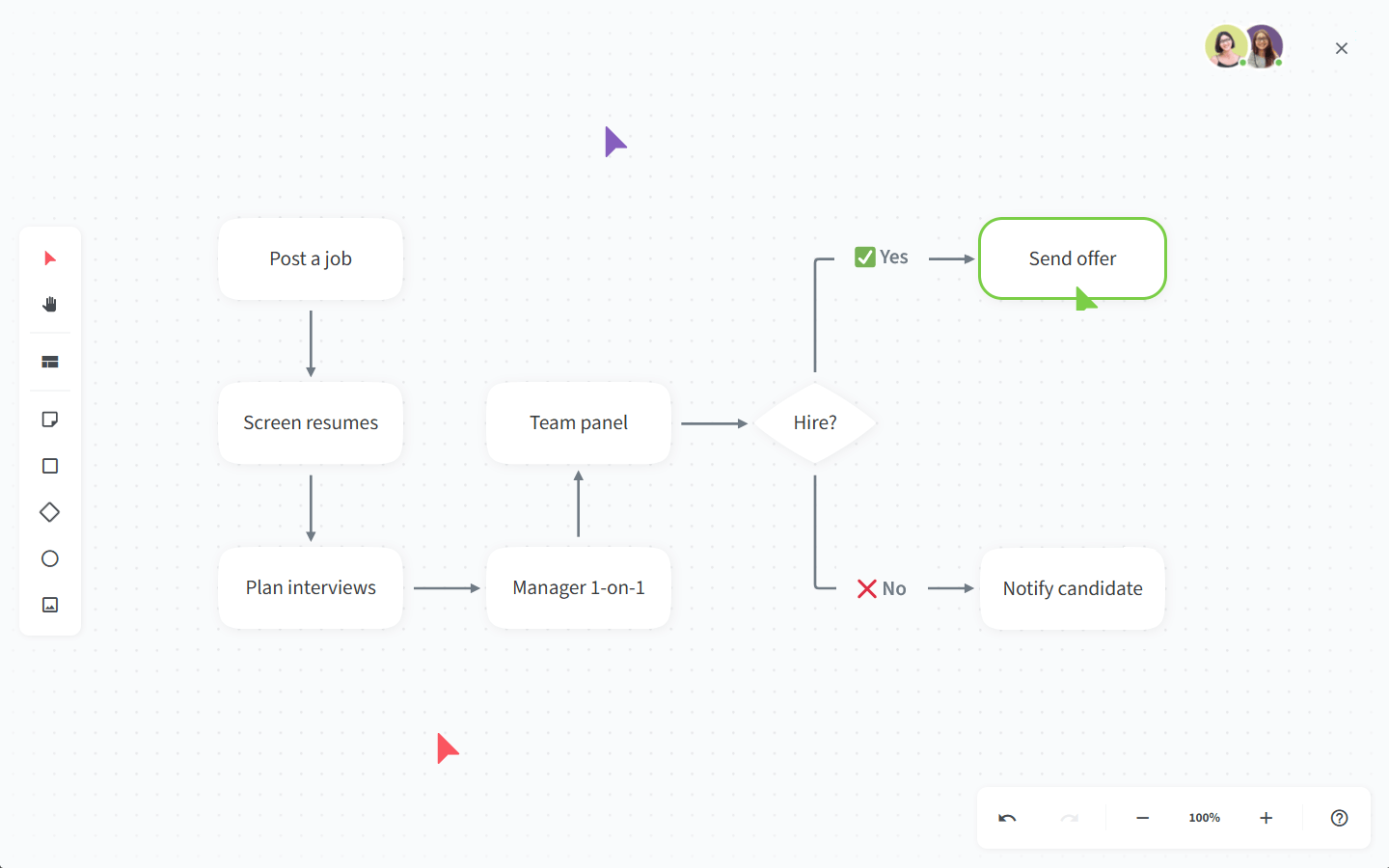Create wiki with diagrams