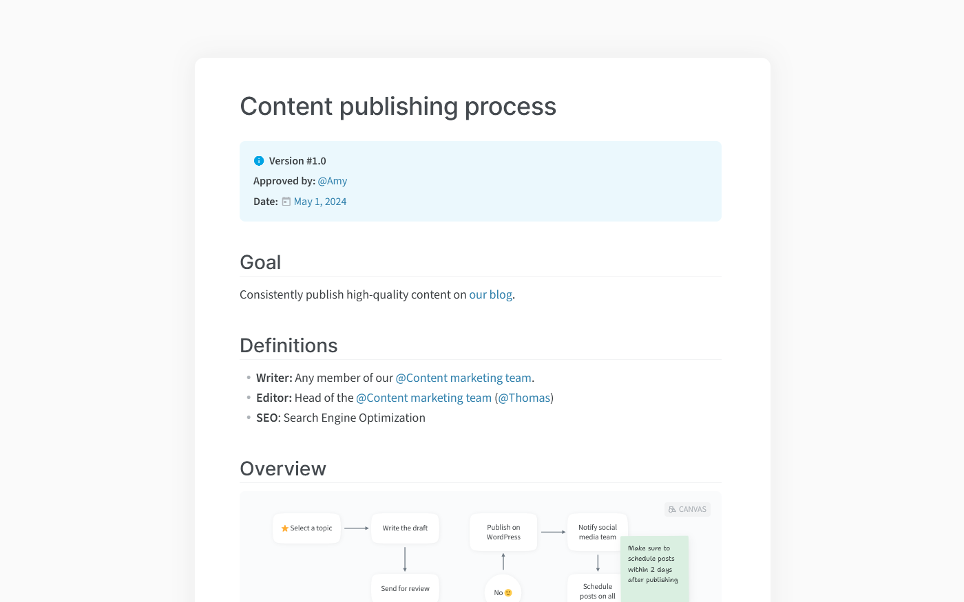 Process documentation software template