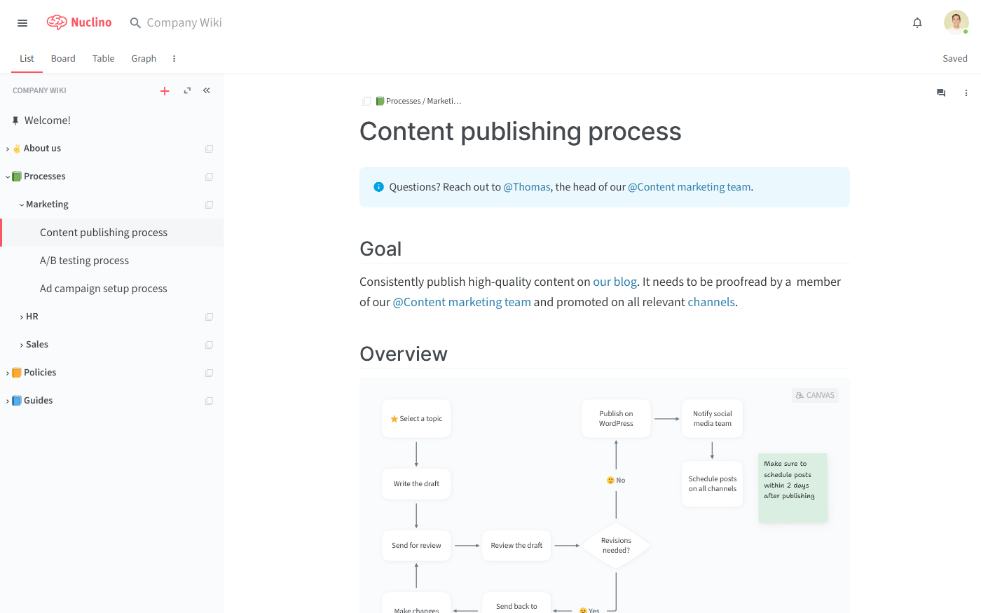 Process documentation software with process mapping features Nuclino