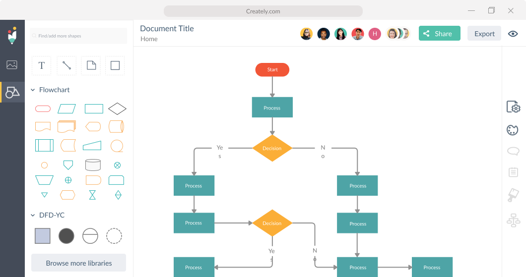 Process mapping tool Creately