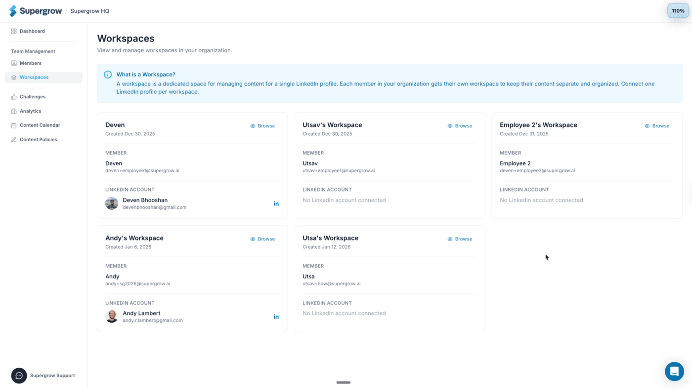 Best marketing tools for startups Supergrow